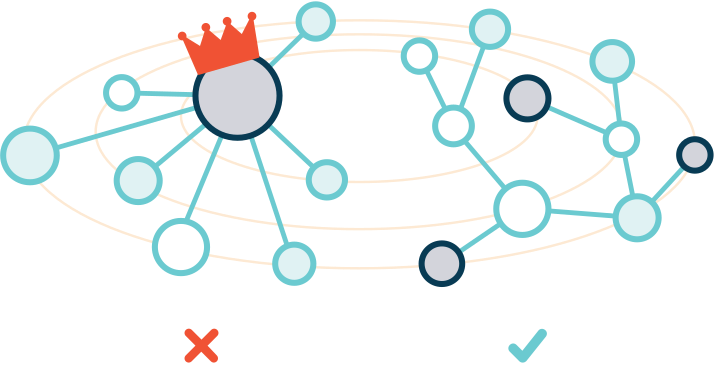 ipfs-centralized